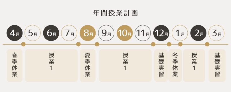 年間授業計画